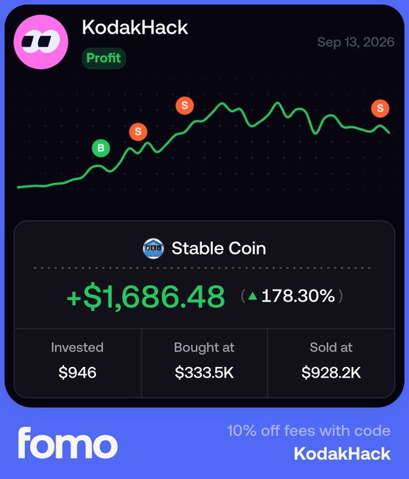 A promotional graphic for the crypto platform 'fomo' shows a profit screenshot for user 'KodakHack' with a 'Stable Coin' gain of +$1,686.48 (178.30%), offering a code 'KodakHack' for 10% off fees.