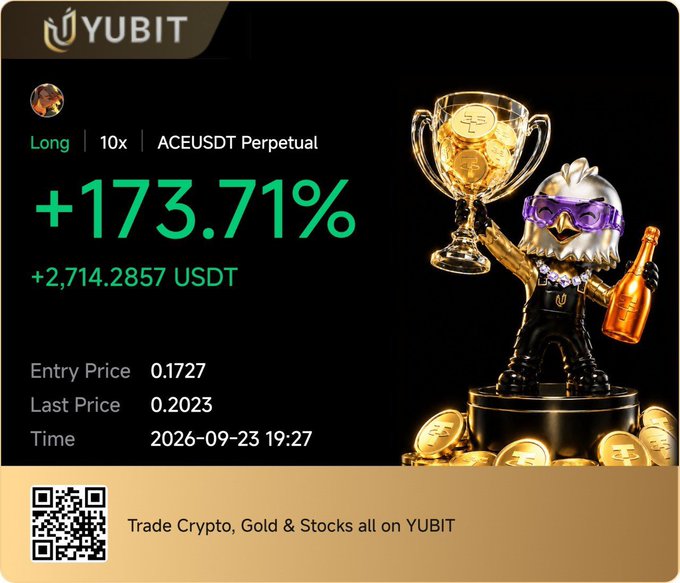A YUBIT promotional card showing a trading win with a +173.71% gain on a Long 10x ACEUSDT Perpetual position, with an entry price of 0.1727 and last price of 0.2023, featuring a mascot holding a trophy and champagne alongside a QR code.