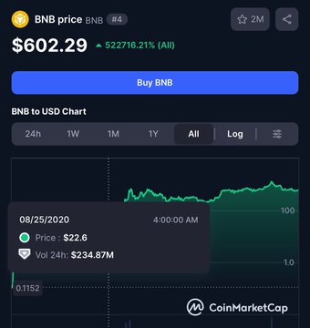A CoinMarketCap screenshot shows BNB price at $602.29 with a 52,2716.21% all-time gain, highlighting a price of $22.6 on 08/25/2020 at 4:00:00 AM.