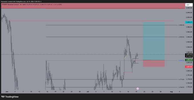 A financial chart from TradingView displays price action with technical analysis zones, candlestick patterns, and horizontal support and resistance lines.