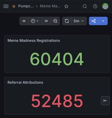 A digital dashboard displays "Meme Madness Registrations" at 60,404 in green text and "Referral Attributions" at 52,485 in red text.