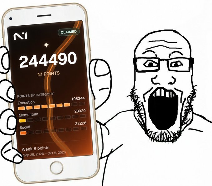 An illustration of a bald, bearded man with glasses reacting with his mouth wide open, holding a phone displaying "244490 N1 POINTS" claimed for Week 8 (Sep 29, 2026 – Oct 5, 2026), broken down by Execution, Momentum, and Social categories.