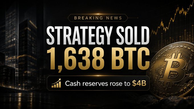 This breaking news graphic announces that "STRATEGY SOLD 1,638 BTC" and that "Cash reserves rose to $4B," reflecting the Bitcoin sales mentioned in the post.
