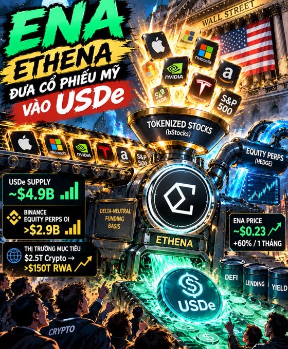 A colorful promotional graphic for Ethena (ENA) featuring text in Vietnamese about raising US stock prices, showing tokenized stocks, tech logos (Apple, Microsoft, NVIDIA, Tesla, Amazon), and metrics like 'USDe SUPPLY ~$4.9B' and 'ENA PRICE ~$0.23'.