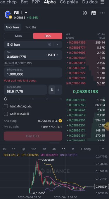 A Binance trading interface in Vietnamese showing a sell order for 'BILL' cryptocurrency against USDT, with a price chart at the bottom and current price of 0.05885 (+13.84%).
