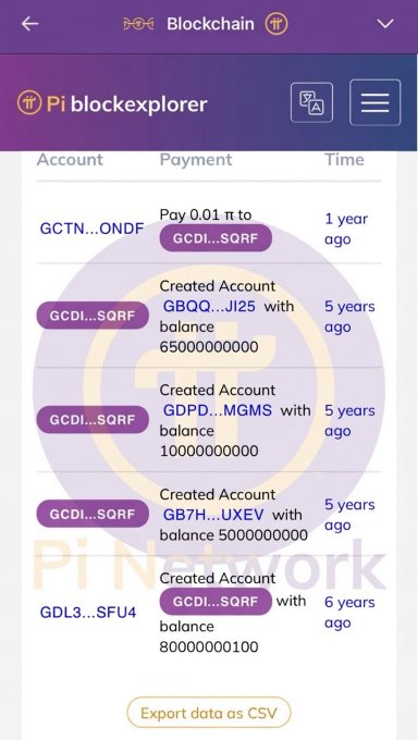 The Pi blockexplorer shows transactions and account creations, including a payment of 0.01 π to GCDI...SQRF one year ago and other accounts created with significant balances five and six years ago.