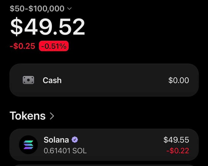 A mobile wallet screenshot displays a portfolio showing a total balance of $49.52 (down -$0.25 or -0.51%), with $0 cash and 0.61401 Solana tokens valued at $49.55, illustrating the starting $50 balance for the "$50 to $100,000 challenge."