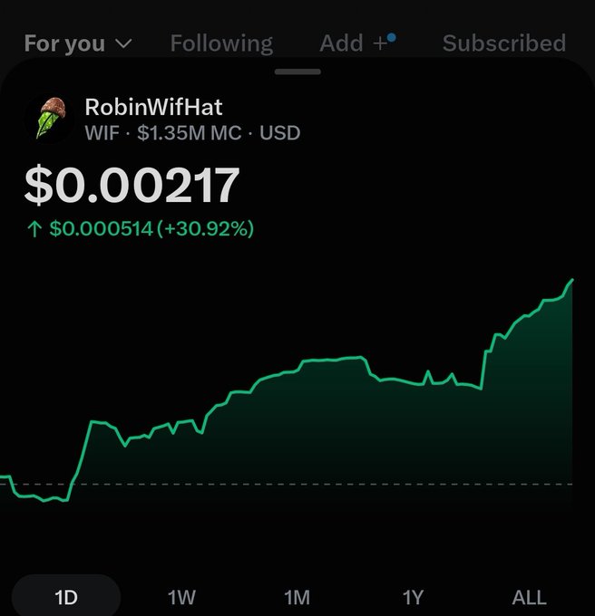 A cryptocurrency chart showing the token 'RobinWifHat' (WIF) with a price of $0.00217, indicating a gain of $0.000514 (+30.92%) on the 'For you' tab.