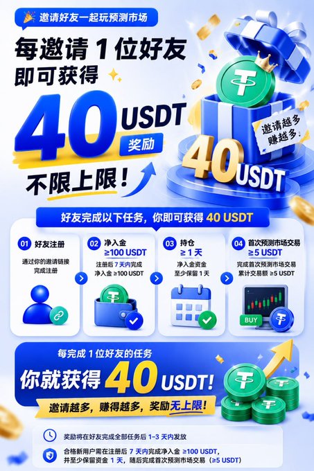 The image is a promotional graphic for a MEXC exchange referral campaign, advertising that users can earn **40 USDT per invited friend** with no upper limit, where the friend must complete tasks including registering via the referral link, depositing ≥100 USDT, holding assets ≥1 day, and making a first prediction market trade ≥5 USDT. It ties into the MEXC Prediction Market Invite Friends event by highlighting the referral reward mechanic alongside the $500,000 prize pool carnival running June 17 – July 8, 2026.