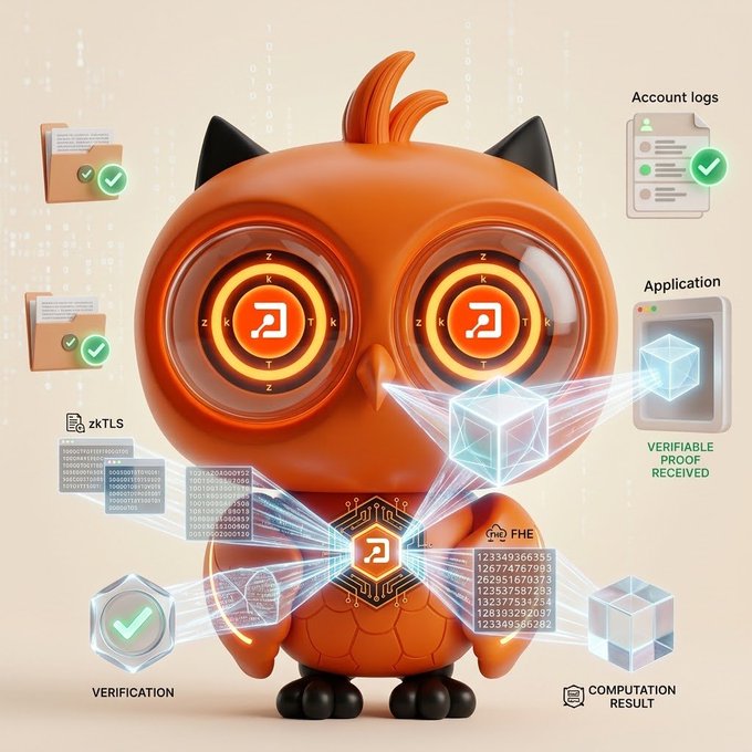 A 3D illustration of an orange owl-like character with glowing circuit-board eyes, surrounded by icons representing verification, account logs, application, and computation result, with labels including 'zkTLS' and 'FHE'.