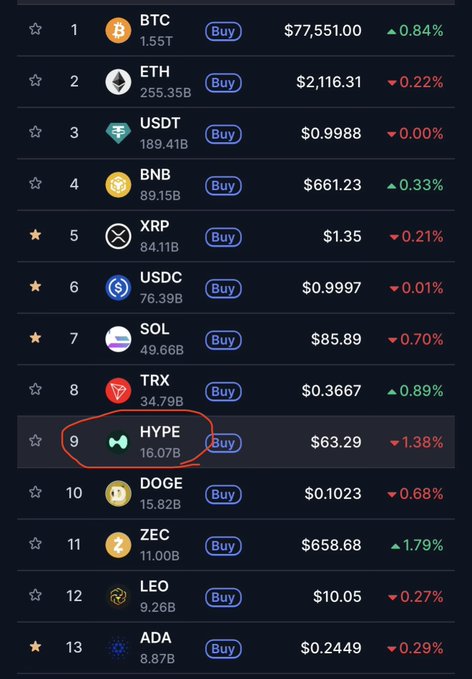 !!!Hype!!! is the topmost item on a table of cryptocurrency prices, with "XRP" and "SOL" below it.