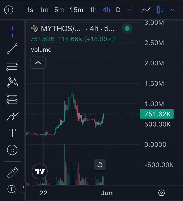 The image shows a detailed graph of bitcoin prices, focusing on the Mythos cryptocurrency along with other cryptocurrencies such as Bitcoin Cash. The graphic displays various price points and trends, illustrating the fluctuations in value over time. The title of the post suggests that the next expansion phase for the coin Mythos is coming soon to the public in mid June (confirmed by Anthropic), which could result in increased virality due to good storytelling about its potential benefits and the narrative surrounding its launch.