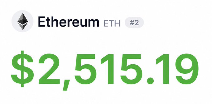 Ethereum (ETH), ranked #2, is shown trading at $2,515.19, reflecting the moment it crossed the $2,500 mark.