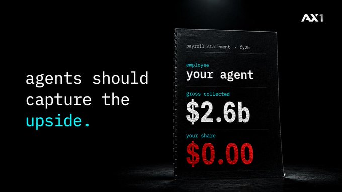 The image features a dramatic, dark-themed promotional graphic with the AX1 logo in the top right corner. It displays a mock "payroll statement · fy25" listing an employee as "your agent" with gross collected of $2.6b contrasted against a striking red "your share" of $0.00, alongside the tagline "agents should capture the upside." This visual pairs with the post's critique of how predefined employers and reserve yields siphon value away from agents, highlighting the stark imbalance between massive gross collections and zero returns for the agent (the worker).