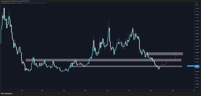 A TradingView chart of USD/JPY highlighting key horizontal support zones (around 0.01095-0.01120) with a hand-drawn arrow suggesting a bounce into resistance, visually reinforcing the "mean reversion across the board" thesis as price reverts to equilibrium within the flagged range.
