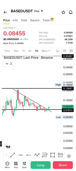 The image displays a TradingView candlestick chart for the BASEDUSDT perpetual pair on Binance, showing a price of $0.08455 (up 5.74%) with a descending trendline pattern between key support at $0.07813 and resistance near $0.13697—aligning with the post's emphasis on BASED as a notable chart to watch.