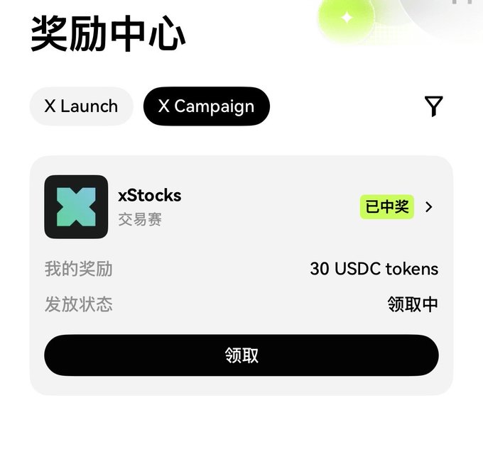 A "Reward Center" (奖励中心) screen shows an xStocks trading contest (交易赛) with a 30 USDC reward, where the prize is currently being distributed. The post references farming this OKX trading contest reward as pure profit after generating 100k in trading volume from overtrading.