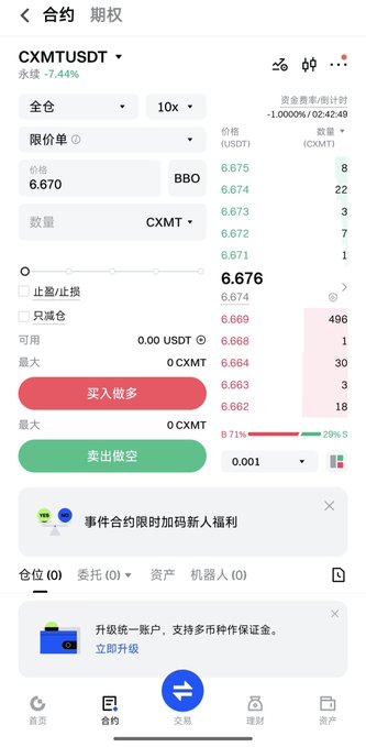 This is a screenshot of Gate.io's mobile futures trading interface showing the CXMT/USDT perpetual contract market, which has just launched following Changxin Memory's (CXMT) recent IPO. The interface displays a current price of 6.676 with -7.44% change, offering 10x leverage and supports up to 50x leverage as mentioned in the post.