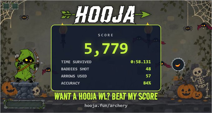 A game results screen for 'HOOJA' showing a score of 5,779, time survived of 0:58.131, 48 baddies shot, 57 arrows used, and 84% accuracy, with Halloween-themed graphics and text 'WANT A HOOJA WL? BEAT MY SCORE' at hooja.fun/archery.