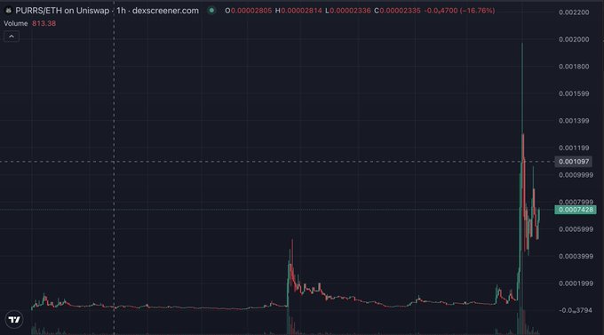 Dexscreener chart showing PLRRS/ETH trading pair on Uniswap with 1-hour timeframe, displaying massive price spike and -16.76% decline.