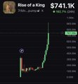 A screenshot of a cryptocurrency or stock chart showing "Rise of a King" ($741.1K, +3780.3%, +65.7K) with a sharp price spike, illustrating the volatile "pump" the user is referencing. The post suggests followers of their PumpFun app alerts could have caught this dramatic upward move.