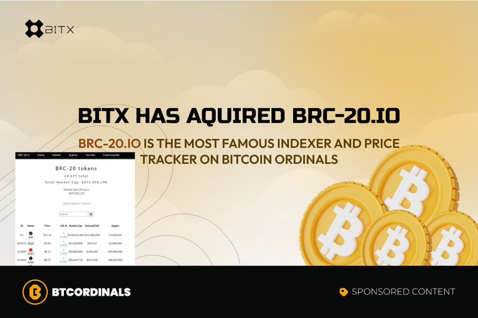A promotional graphic announces "BITX HAS AQUIRED BRC-20.IO," stating that BRC-20.IO is the most famous indexer and price tracker on Bitcoin Ordinals, with a screenshot showing a BRC-20 tokens list totaling 24,577 tokens and a market cap of $475,938,296. The image relates to the post by showcasing BitX's ongoing acquisition efforts in the crypto space, paralleling their expansion from Bitcoin Ordinals (BRC-20) to Zcash-based tokens (ZRC-20).