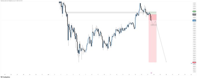The image shows a line graph with a red dot indicating a price drop, suggesting that the value of Bitcoin has decreased. This information is relevant to the post because it provides context about the current state of Bitcoin's value or market sentiment. The viewer can infer from this data that there might be concerns or issues related to Bitcoin, such as a decrease in its value or negative news impacting the cryptocurrency.