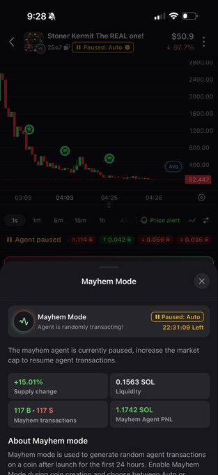 A mobile screenshot shows a crypto trading app with a chart for 'Stoner Kermit The REAL one!' priced at $50.9, displaying 'Mayhem Mode' agent status with 22:31:09 left and a 97.7% loss.