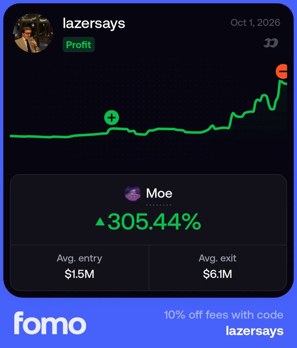 Promotional graphic for 'fomo' featuring user 'lazersays' showing a profitable trade on token 'Moe' with +305.44% returns, average entry $1.5M and average exit $6.1M, dated Oct 1, 2026, with promo code 'lazersays' for 10% off fees.