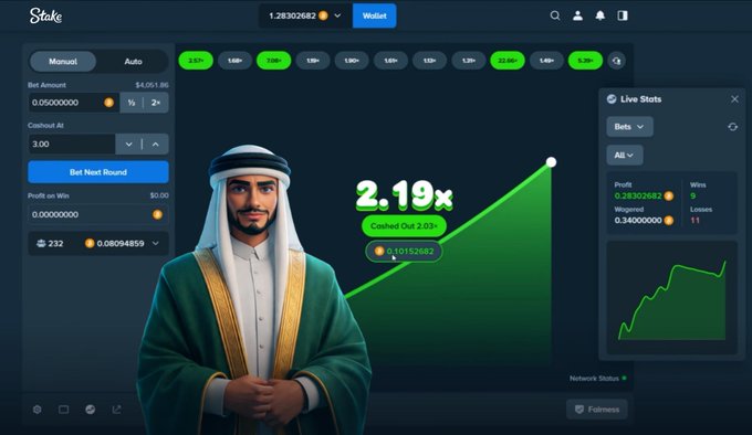 A screenshot of the Stake crypto casino betting interface shows a successful "Manual" game with a Bet Amount of $4,051.86, a current multiplier of 2.19x, and a Cashout of 2.03x yielding $4,015.26 in profit, alongside a Live Stats panel confirming 5 wins and 11 losses. The image perfectly aligns with the post's celebration of securing a profit on the first round, as the green multiplier line and "Cashout Out 2.03" confirm the winning streak is underway.