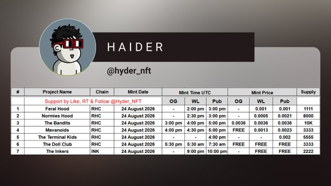 A graphic titled 'HAIDER @hyder_nft' displaying a schedule table for NFT project mints including 'Feral Hood', 'Normies Hood', 'The Bandits', 'Mavanoids', 'The Terminal Kids', 'The Doll Club', and 'The Inkers' with details on chains, dates, times, prices, and supply.