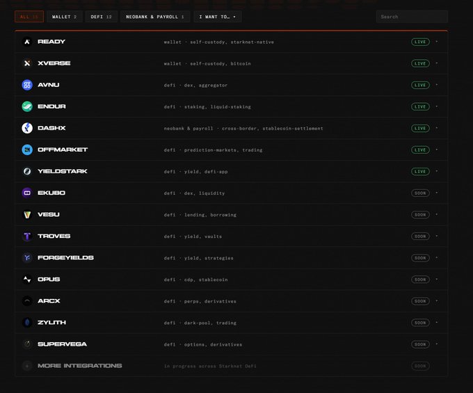 The image displays a dark-themed dashboard listing integrations with categories like "WALLET," "DEFI," and "NEOBANK & PAYROLL," featuring projects such as Readdy, Xverse, Avnu, Endur, DashX, OffMarket, and YieldStark marked as "LIVE," alongside upcoming "SOON" projects including Skydro, Vesu, Troves, ForgeYields, Opus, Arcx, Zyuth, and SuperVega, with "More Integrations" noted as in progress. This visually reinforces the post's message about privacy being adopted across a wide range of existing financial and DeFi applications, as well as being integrated into new ones from the start.