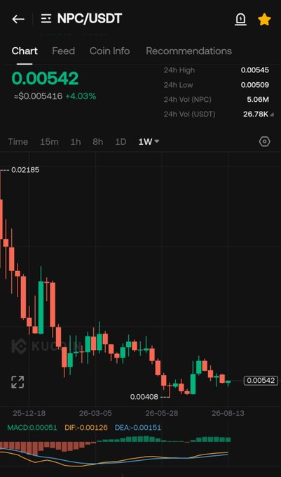 A screenshot of a Binance trading chart for the NPC/USDT pair showing a current price of $0.00542 (up 4.03%) with 24-hour volume of 5.06M NPC and 26.78K USDT. The post jokes about fading NPC as a potential "next billion dollar meme," while the chart visually undercuts that hype by displaying a strong long-term downtrend from highs around $0.02185 down to current levels, suggesting the poster is taking a bearish/skeptical stance.