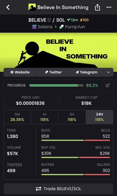 A cryptocurrency tracker app shows token 'BELIEVE' on the Solana/Pump.fun network, with price $0.00001836, market cap $18K, and 89.2% progress on its bonding curve.