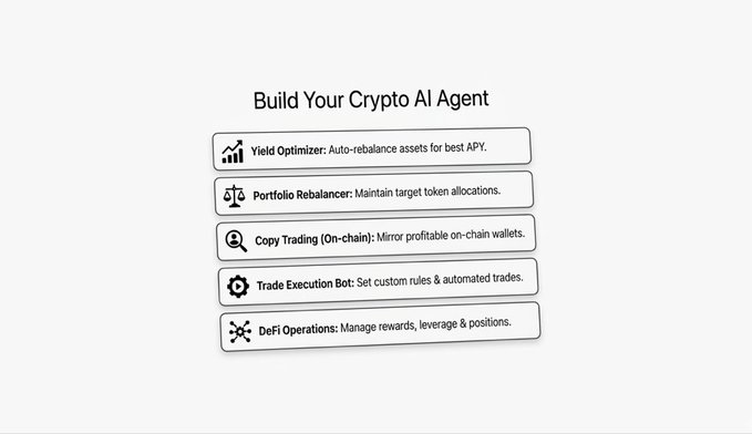 A graphic titled 'Build Your Crypto AI Agent' listing five components: Yield Optimizer, Portfolio Rebalancer, Copy Trading (On-chain), Trade Execution Bot, and DeFi Operations, each with a brief description.