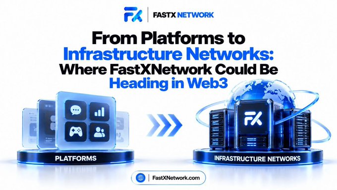 The image features the FastXNetwork logo and headline text reading "From Platforms to Infrastructure Networks: Where FastXNetwork Could Be Heading in Web3," visually illustrating a transition—via a directional arrow—from app-based "PLATFORMS" (depicted with icons for chat, gaming, and analytics) to "INFRASTRUCTURE NETWORKS" (shown as server stacks wrapped around a globe with the FX logo), with "FastXNetwork.com" displayed at the bottom. This graphic directly reinforces the post's message about Web3's evolution toward infrastructure-layer networks that unify data, compute, and AI services.