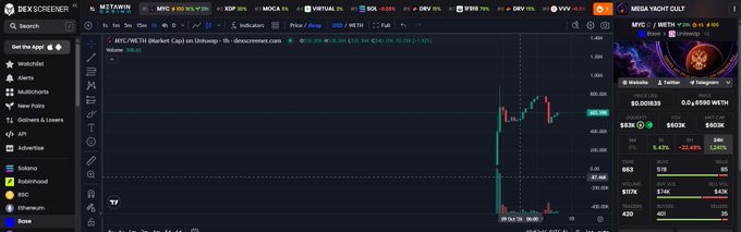 A screenshot of the DEX Screener cryptocurrency trading interface showing a BTC/ETH chart on the Bitcoin Ordinals marketplace, with the METAM/MEG NFT collection stats visible.
