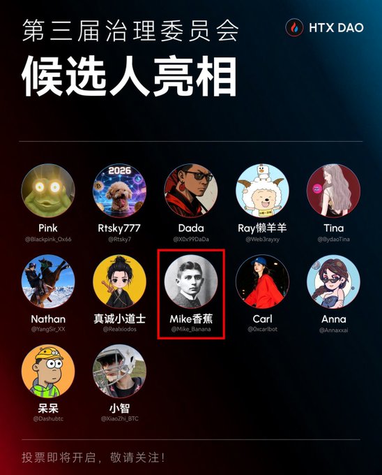 The image displays the candidate lineup for HTX DAO's 3rd Governance Committee Election, featuring 12 candidates including Pink, Rtsky777, Dada, Ray懒羊羊, Tina, Nathan, 真诚小道士, Mike香蕉 (highlighted with a red box as a "Mike_Banana"), Carl, Anna, 呆呆, and 小智. The post highlights Mike_Banana as a candidate, with voting opening soon as noted at the bottom of the image.