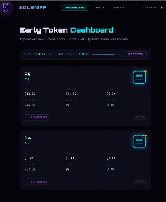 The image shows a screenshot of the early token dashboard for SolSniff's early token monitoring platform. The dashboard displays two tabs, each showing different sets of data. One tab has information about Solana pools, while the other tab provides details on various tokens. Both tabs are organized in a table format with several columns and rows that contain valuable information such as the number of tokens, tokens' names, scores, and timestamps. The dashboard also features a listicle and an image highlighting new SOLANA pools and token details. Additionally, there is text in the bottom left corner related to "SOLNIFFE", possibly providing more context or additional resources for users interested in learning about Solana pools and tokens.