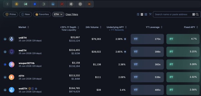 The image displays a computer screen with a webpage open, likely about Bitcoin or cryptocurrency exchanges. It shows various lists of cryptocurrencies, such as "weth" and "ether", along with data like volume, price, and leverage information for each one. The text is white in color, making it easy to read on the screen. The website displays the information using tables, charts, and other visual elements to help users understand the details about different cryptocurrencies and their market trends.