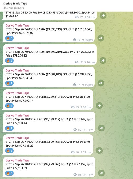 A screenshot of "Derive Trade Tape" notifications showing a series of large BTC options trades—including 26,400 ETH put and multiple BTC puts at $74k, $76k, and $70k strikes with expirations on Sep 12 and Sep 18—documenting the opening of the $46M+ bearish put position described in the post, with the user spending ~$142k to bet on a fast BTC drop toward $70k.
