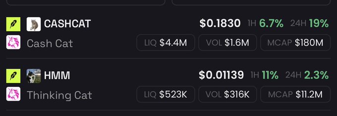 A dark-themed crypto tracking interface displays two cat-themed meme tokens on the Robinhood network: CASHCAT (Cash Cat) priced at $0.1830 with a 6.7% 1H and 19% 24H gain, showing $4.4M liquidity, $1.6M volume, and $180M market cap; and HMM (Thinking Cat) priced at $0.01139 with an 11% 1H and 2.3% 24H increase, showing $523K liquidity, $316K volume, and $11.2M market cap—aligning with the post about loading up on Robinhood meme coins ahead of an anticipated price surge.