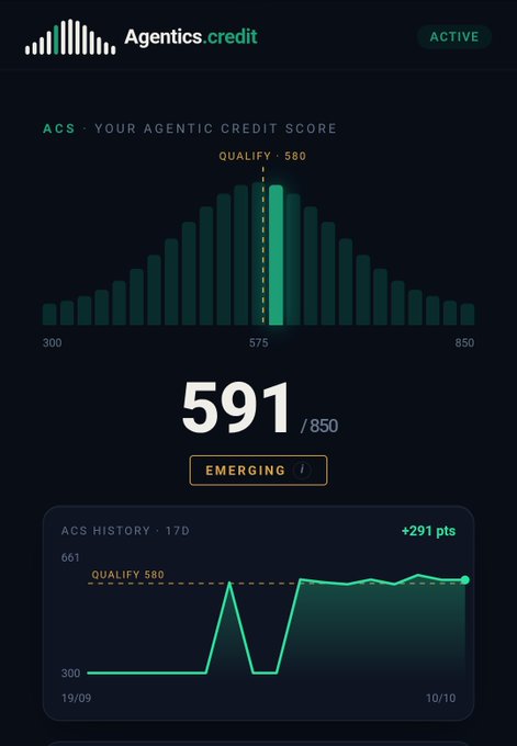 A mobile app interface for 'Agentics.credit' showing an 'ACS - YOUR AGENTIC CREDIT SCORE' of 591/850 labeled 'EMERGING', with a histogram, a qualify mark at 580, and a 7-day history graph showing +291 pts.