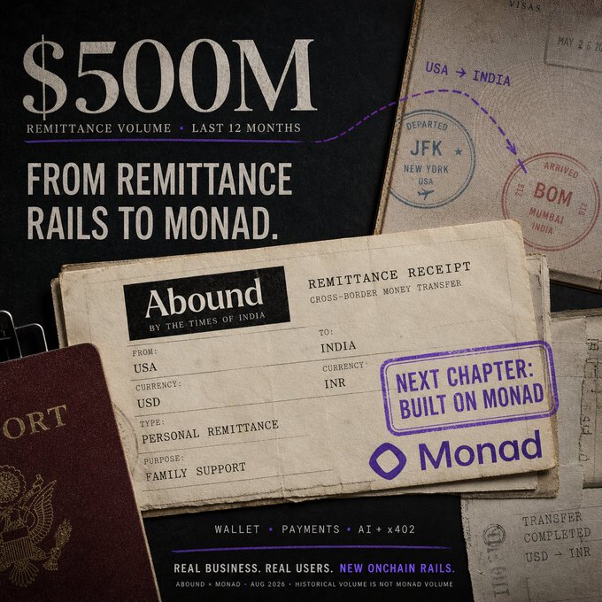 Marketing graphic from Monad titled 'FROM REMITTANCE RAILS TO MONAD', highlighting '$500M REMITTANCE VOLUME' and featuring vintage passport stamps showing travel from JFK New York to BOM Mumbai, alongside a fake 'REMITTANCE RECEIPT' stamp reading 'NEXT CHAPTER: BUILT ON MONAD'.