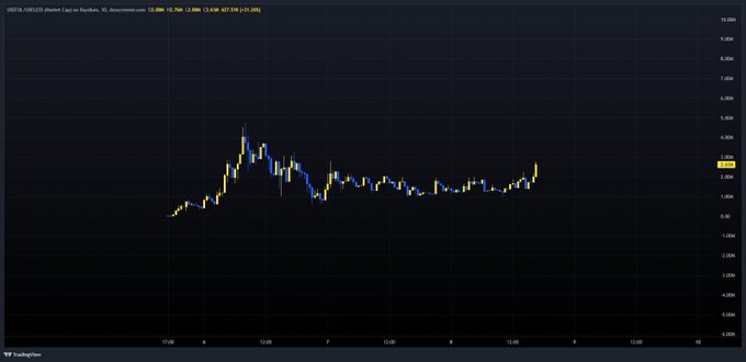 A TradingView candlestick chart shows $USEFUL/USDT on Binance at 3.556, with the token displaying a sharp upward breakout from a prior consolidation range—consistent with the post's bullish breakout claim.