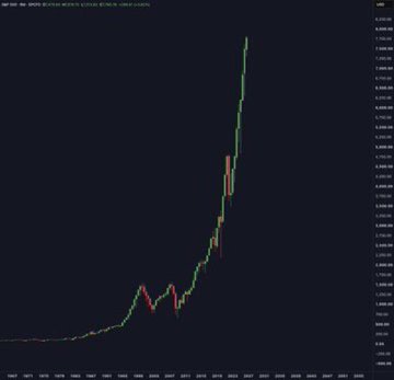 A financial candlestick chart displays a dramatic, near-vertical upward price trend against a dark background, suggesting a rapid market rally or asset appreciation.