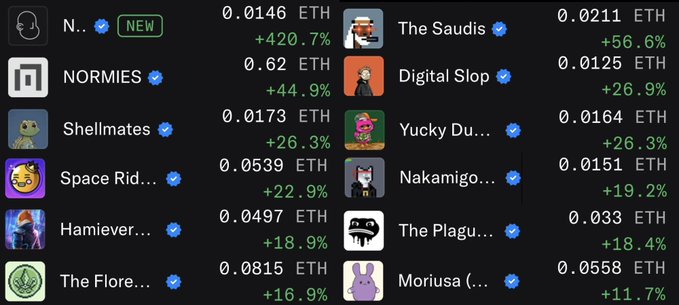 The image is an image of a list of different cryptocurrency names, along with their respective values, displayed in an organized manner. From the top left corner, there are several top names such as "Nornies", "Ormies", and "Shellimates". The second row starts from number 0 and goes up to 4. In this case, it includes "Ormies", "Digital Slop", and "The Saudi's" among others. The third row also contains various cryptocurrency names including "Ethereum", "Ethy", "NFTs", "Ethy", and so on. Each column shows the values for each name in a clear and concise manner, making it easy to compare different cryptocurrencies and their prices.