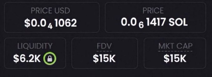 A trading dashboard displays a token priced at $0.0₄1062 USD (0.0₆1417 SOL) with a $15K market cap and FDV, alongside $6.2K liquidity, supporting the post's claim of a newly discovered memecoin at $15K market cap with high upside potential.