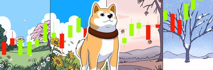 A Shiba Inu dog stands prominently in the center against a four-panel backdrop showing seasonal landscapes (spring, summer, fall, winter), overlaid with green and red candlestick price charts, promoting the $HACHI token launch on Robinhood Chain at 6 PM UTC Monday.