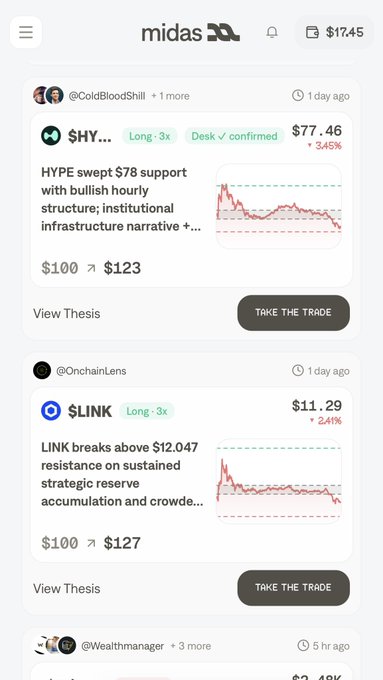 A mobile app screenshot from 'midas' showing crypto trading theses with posts about $HYPE at $77.46 (+345%) and $LINK at $11.29 (+241%).